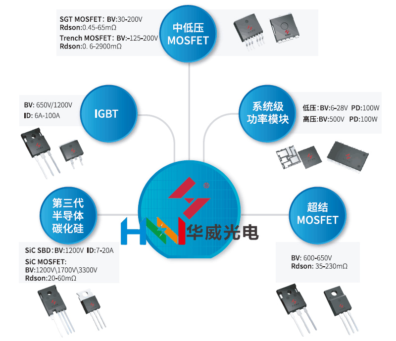 华羿微电代理商.jpg 华羿微电代理商.jpg