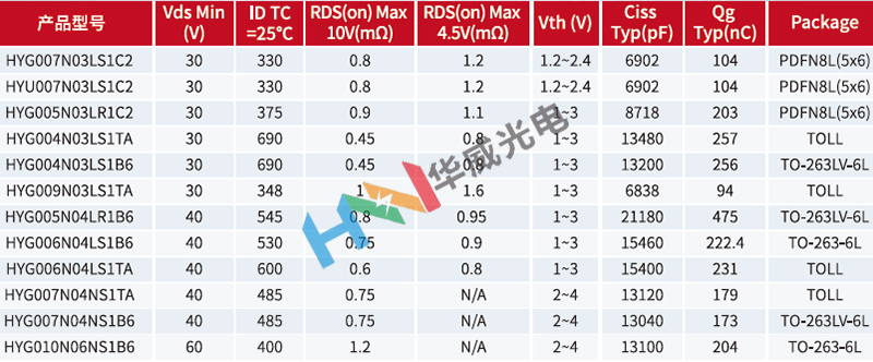 1722328569565273.jpg HYW健壮型功率MOS管型号.jpg